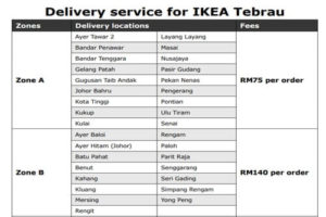 Delivery service for ikea Tebrau 1